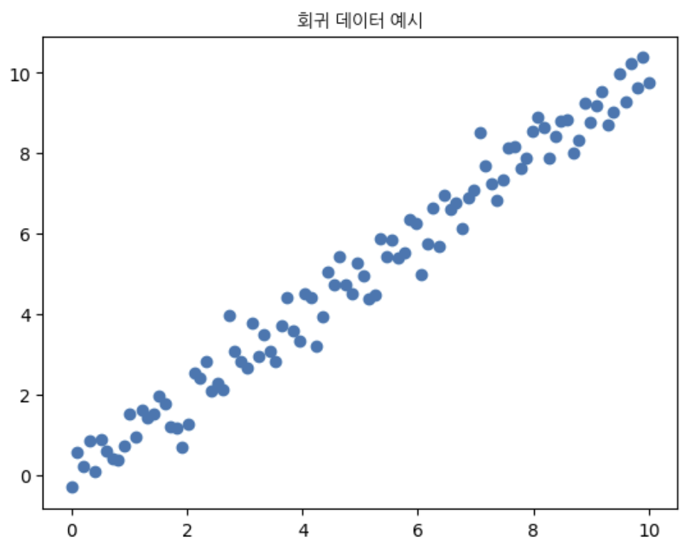 회귀 데이터 예시