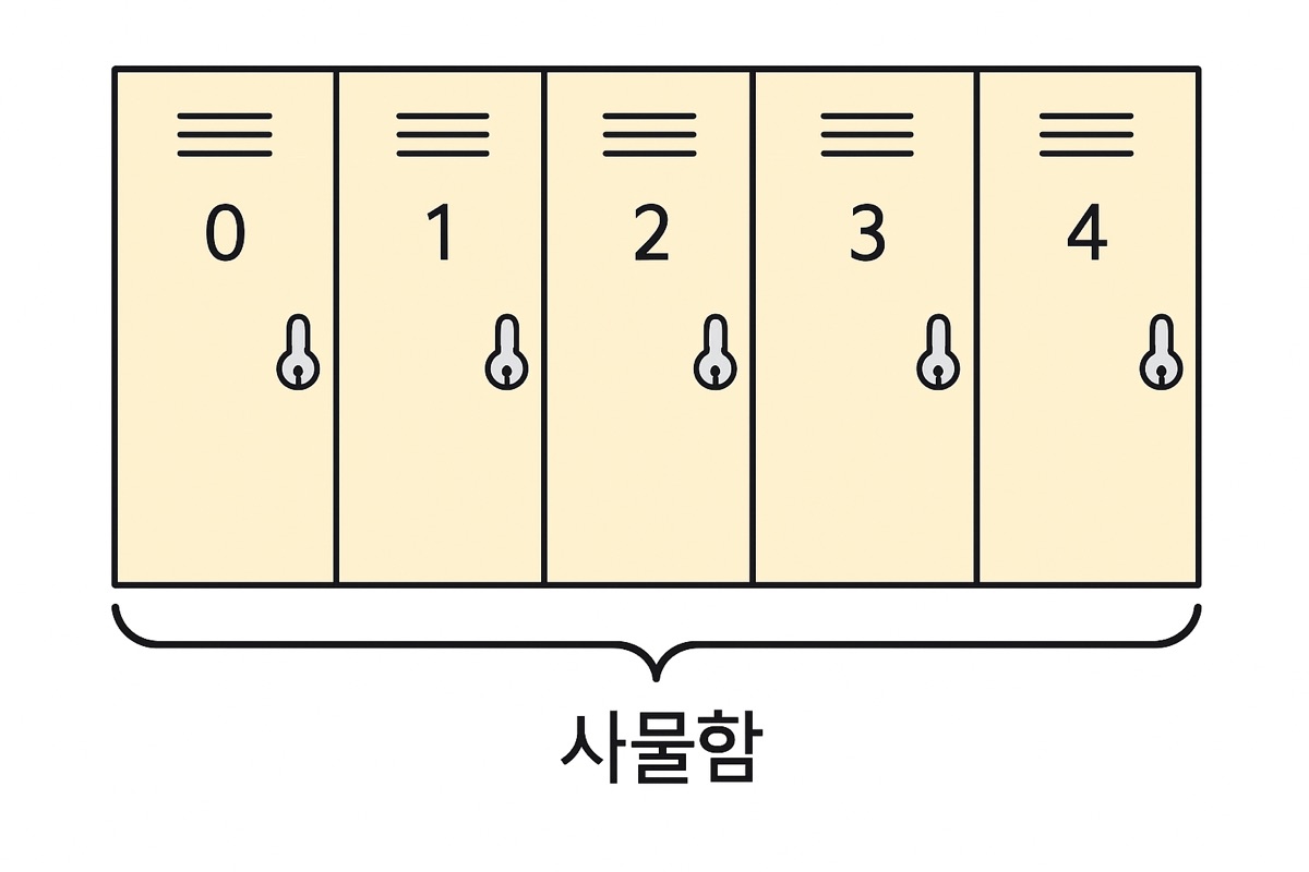 사물함