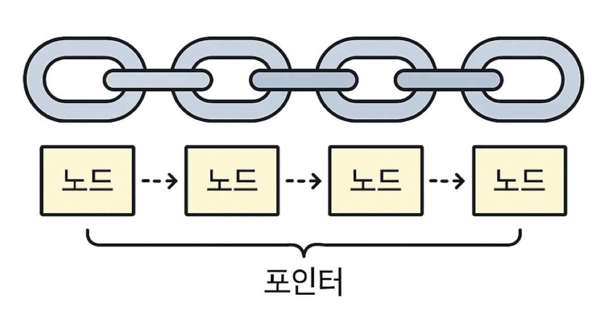 사슬체인